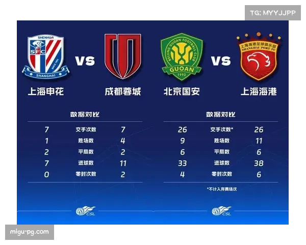 成都蓉城与河南队对决决定争冠走势